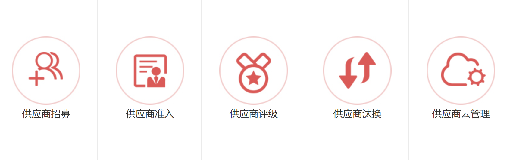 <p>供应商管理</p>