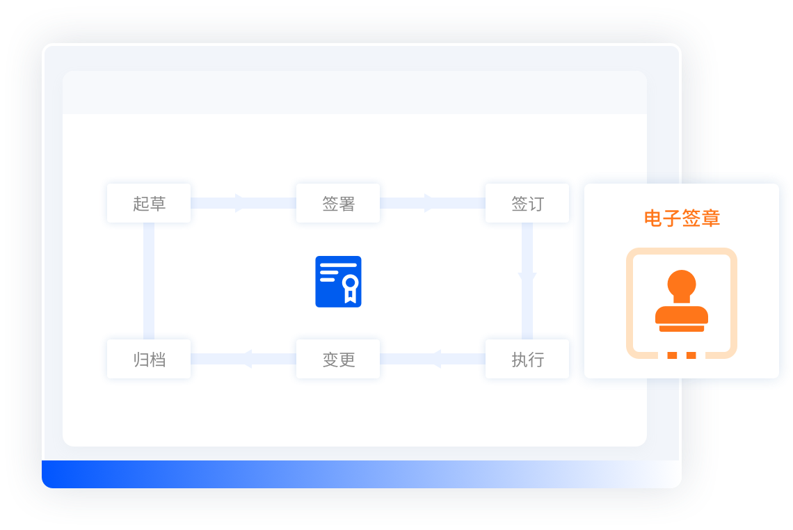 <p>供应商管理</p>